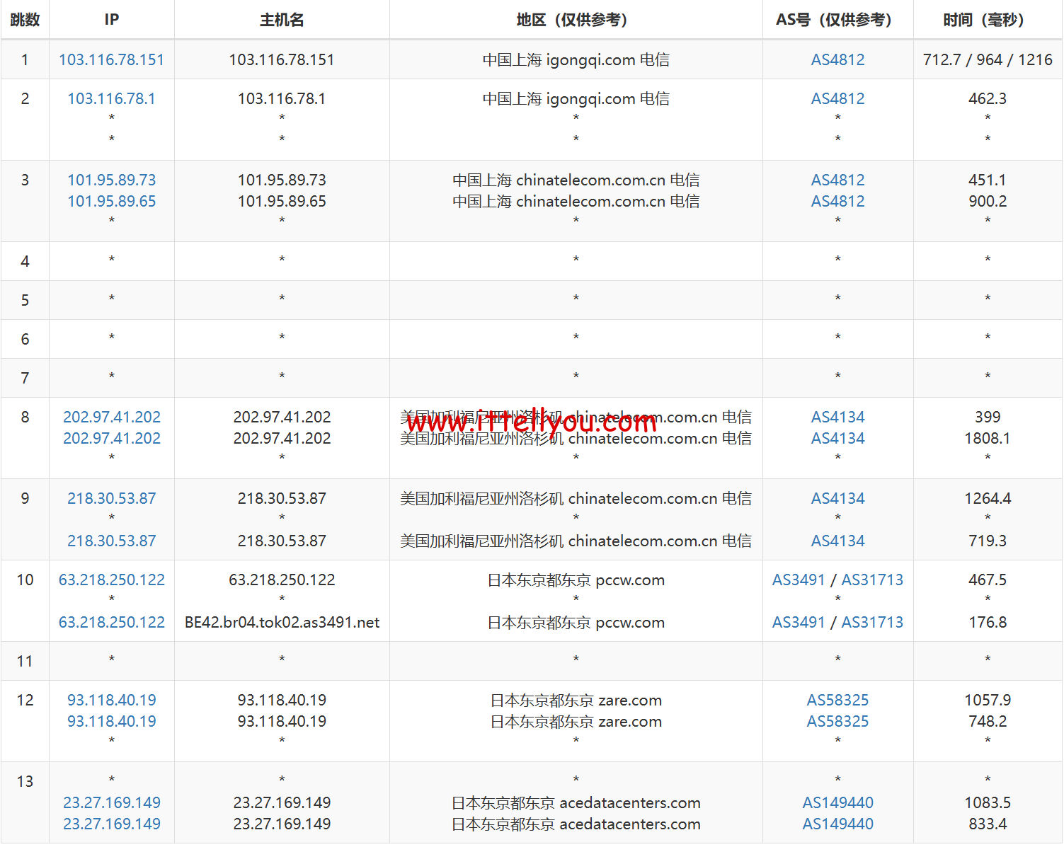 1720427572-1720427572-去程电信