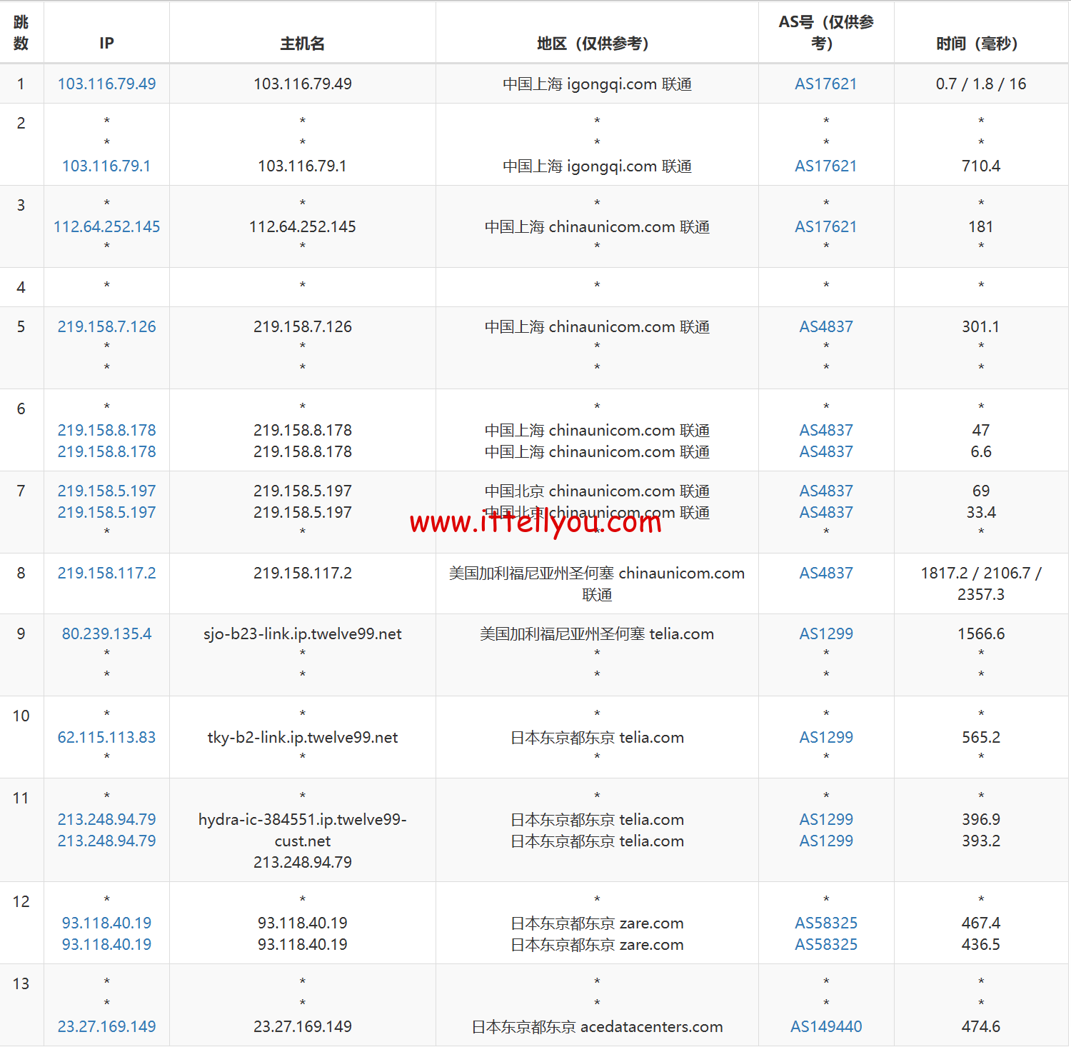 1720427580-1720427580-去程联通