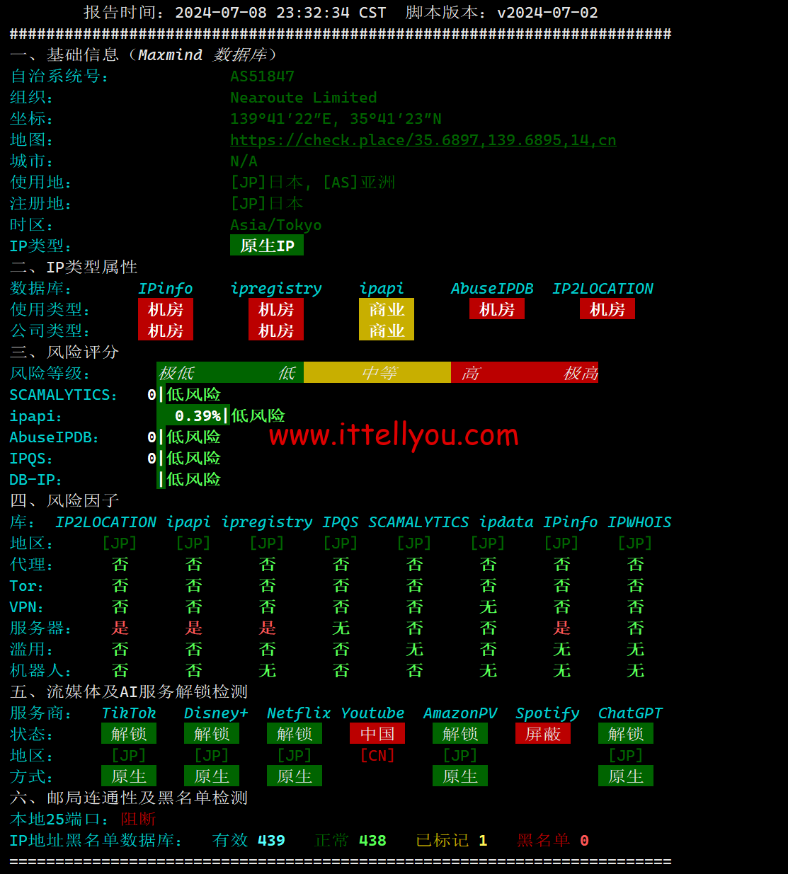 1720539421-1720539421-IP质量体检报告