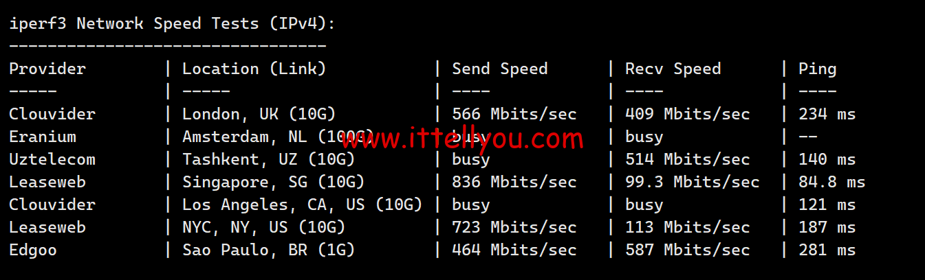 1720539449-1720539449-iperf3