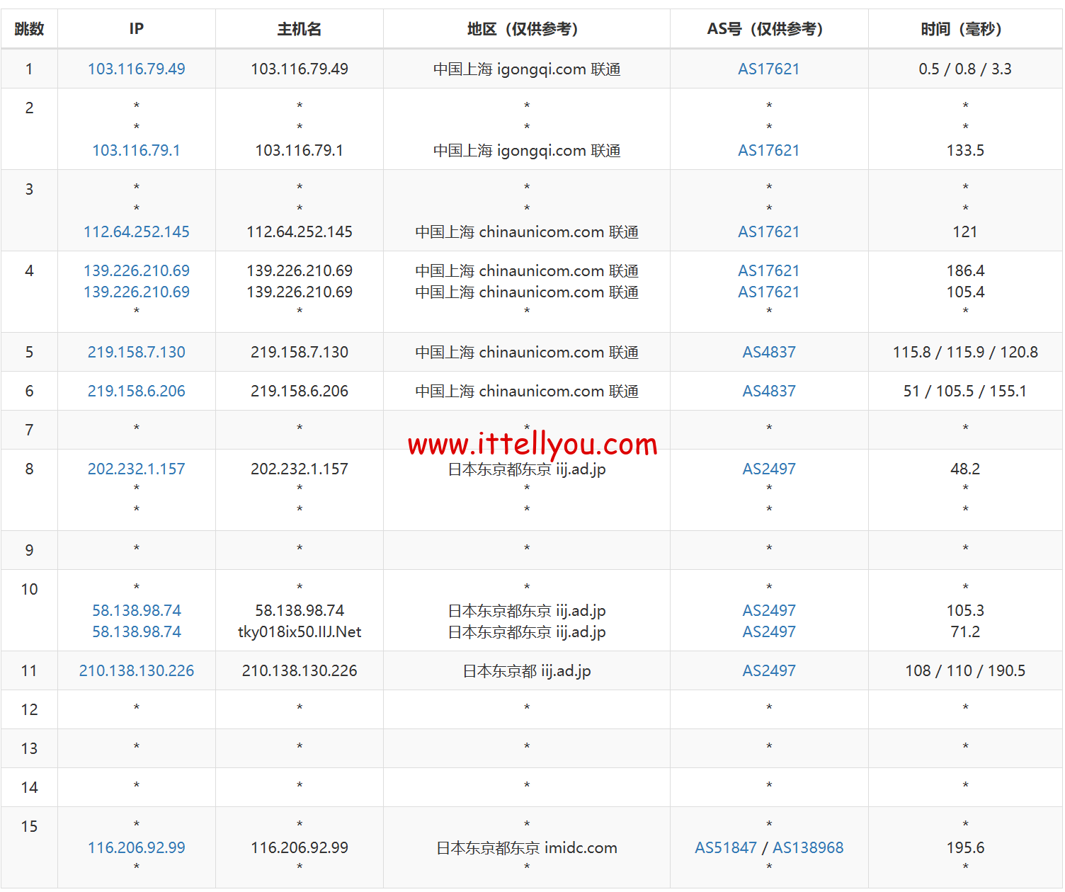 1720540550-1720540550-去程联通