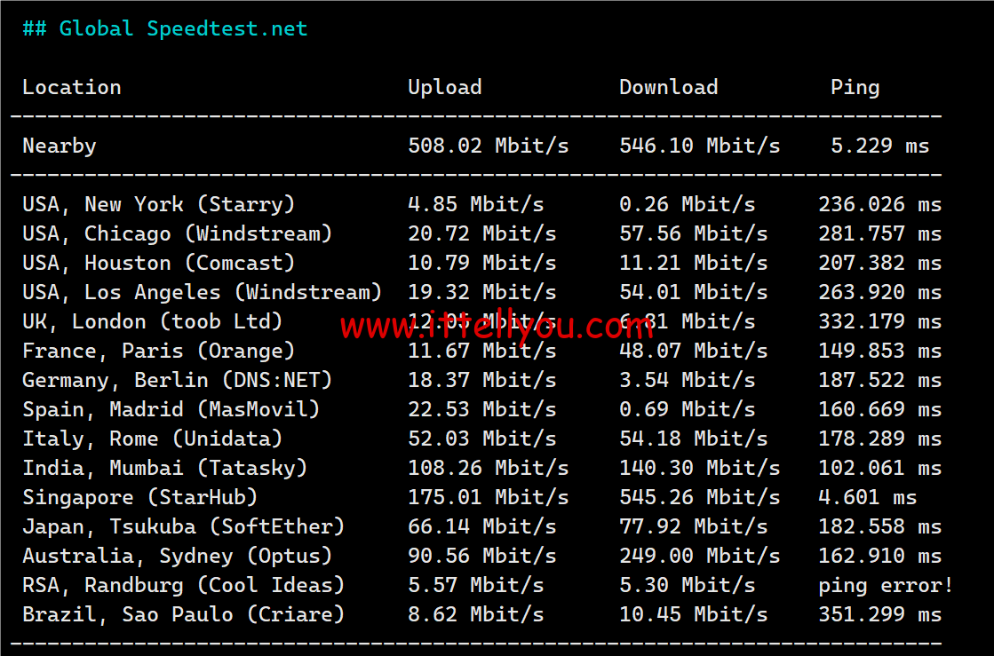 1720969609-1720969609-Global-Speedtest.net_