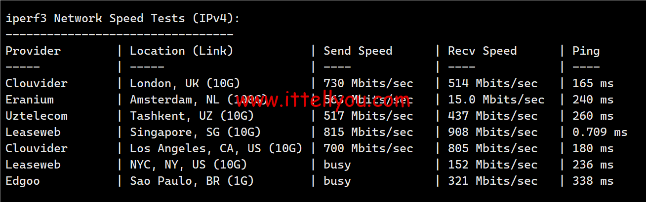 1720969615-1720969615-iperf3