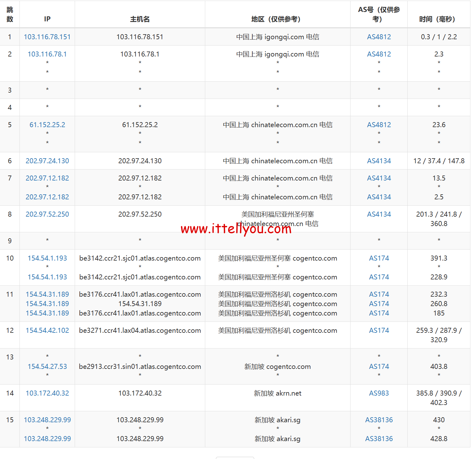 1720969719-1720969719-去程电信