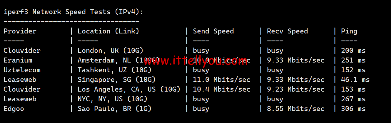 1725033667-1725033667-iperf3