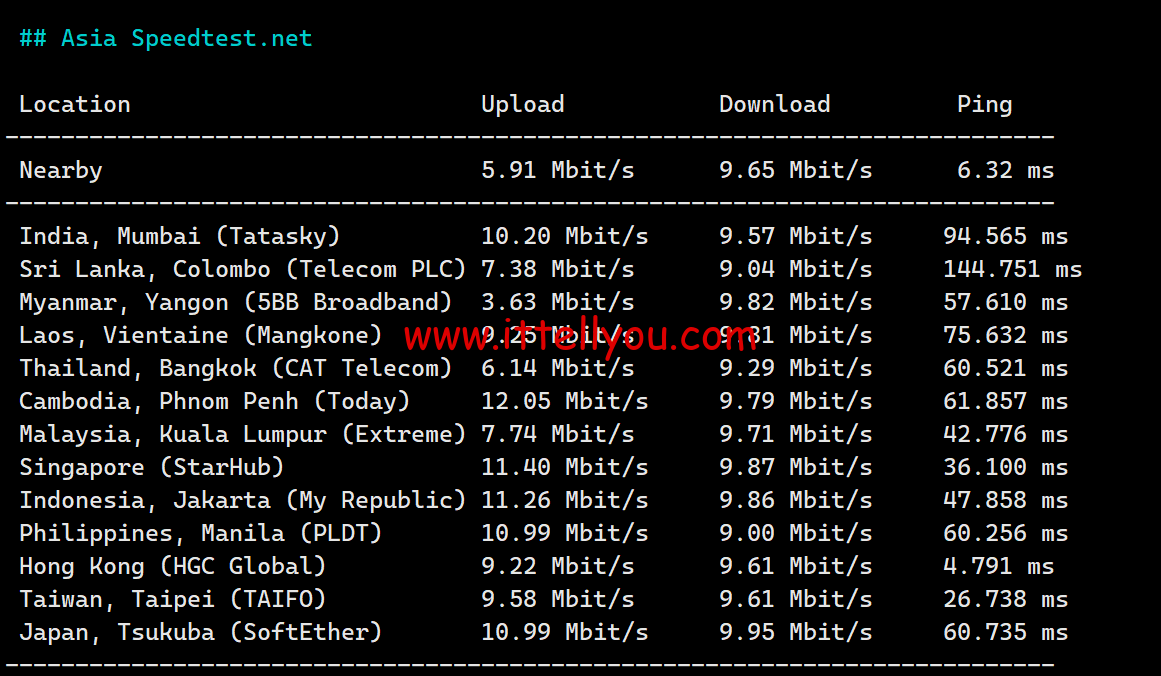 1725116316-1725116316-Asia-Speedtest.net_