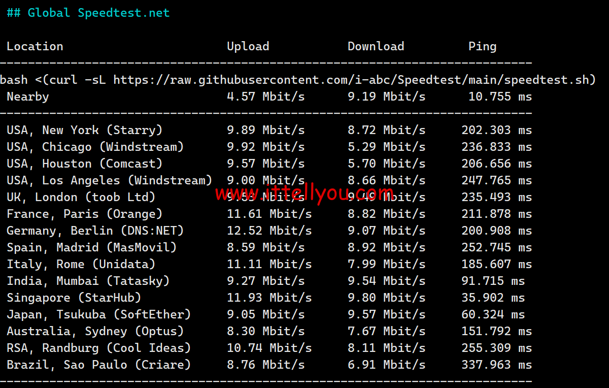 1725116327-1725116327-Global-Speedtest.net_