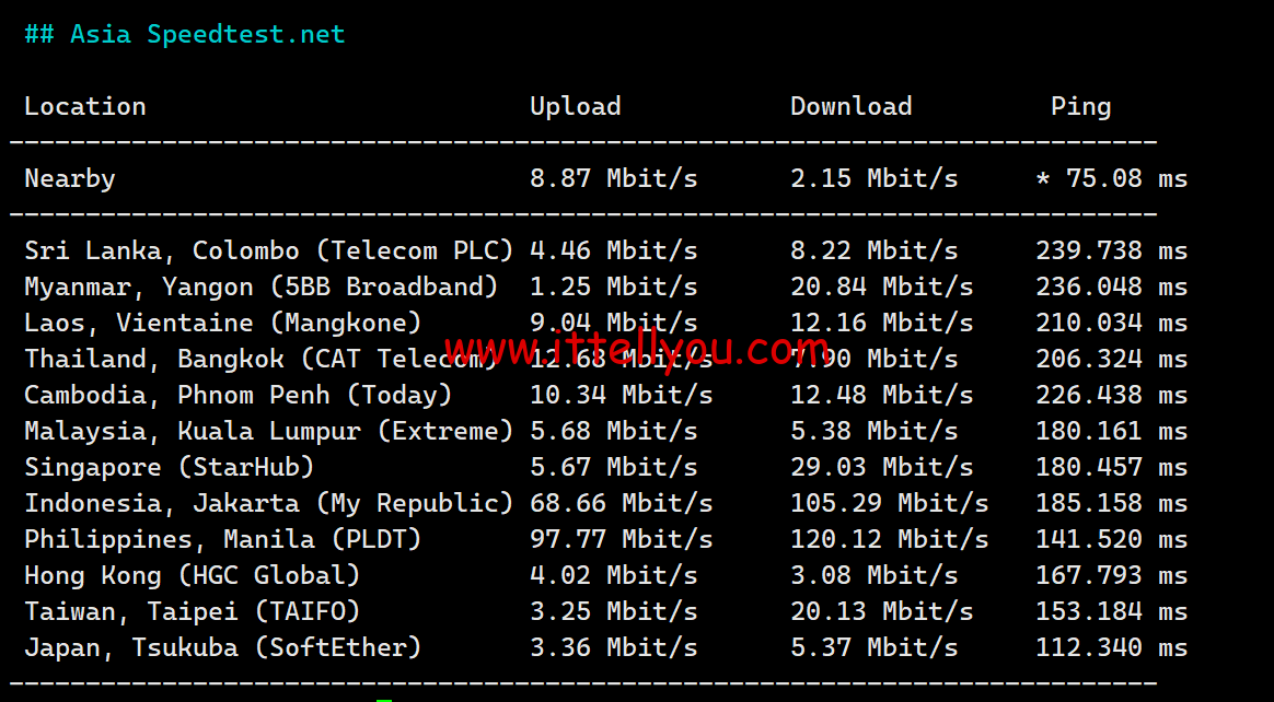 1728747902-1728747902-Asia-Speedtest.net_