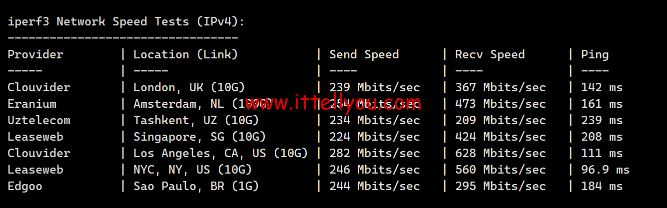 1728747918-1728747918-iperf3