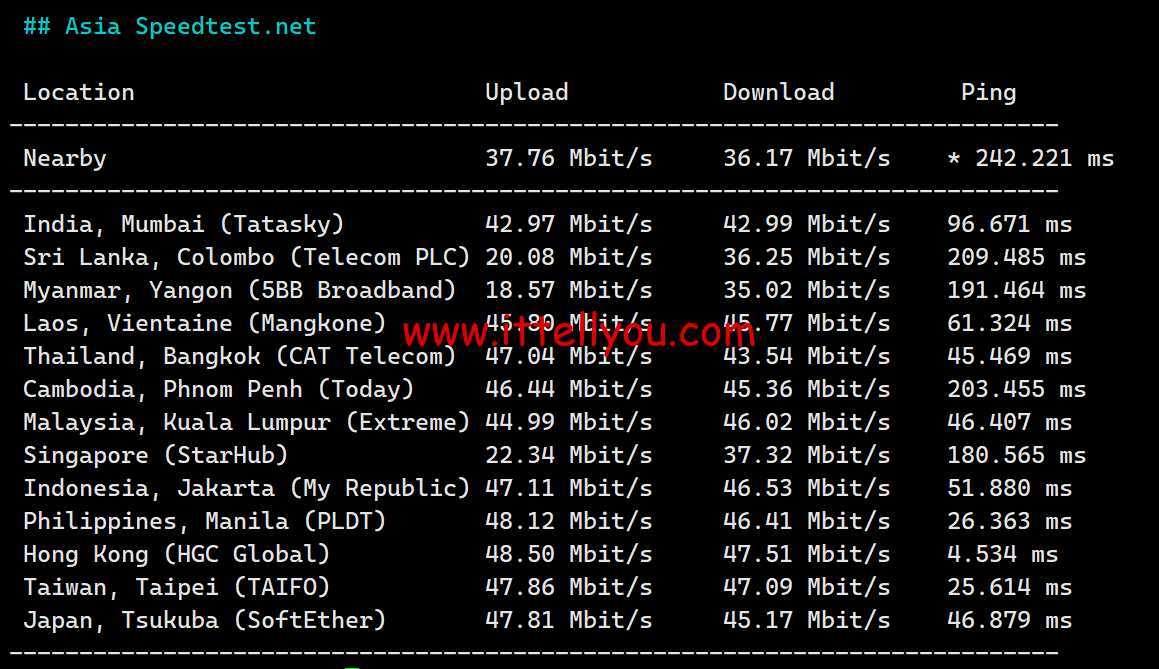 1728835689-1728835689-Asia-Speedtest.net_