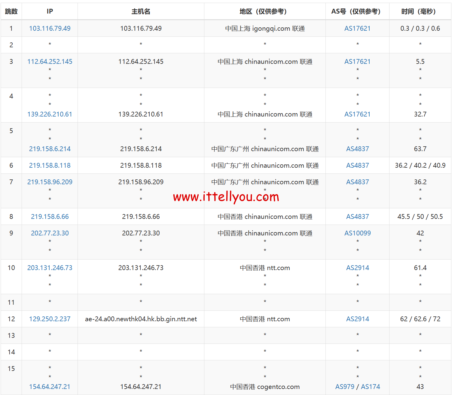 1728920628-1728920628-TraceRoute查询_专业精准的IP库服务商_IPIP