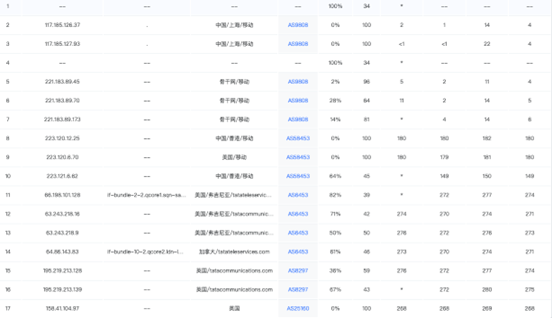 1737994129-1737994129-电信：
