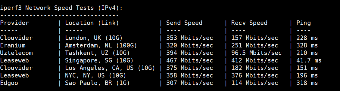 1744644293-1744644293-iperf3