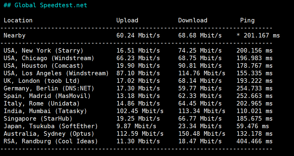 1744645726-1744645726-Global-Speedtest.net_