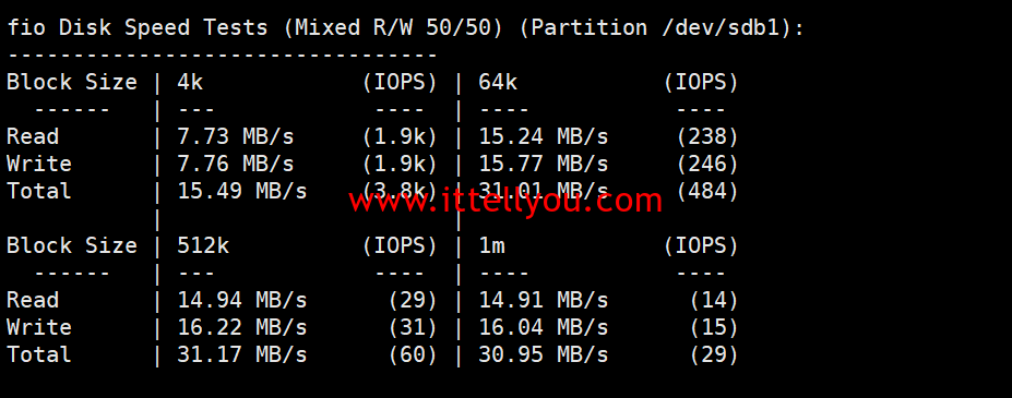 1744991872-1744991872-fio