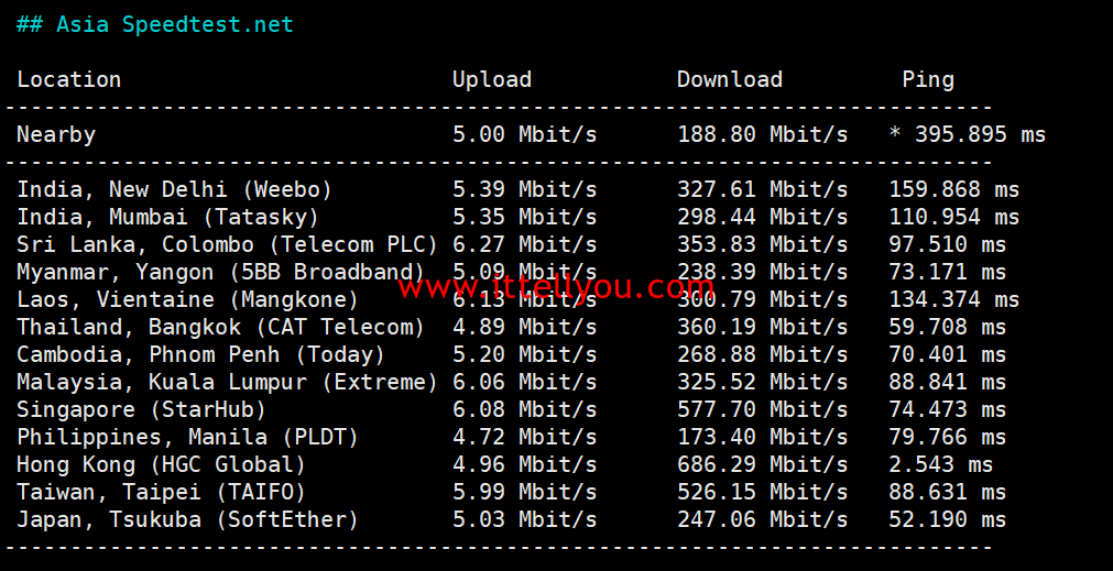 1744991889-1744991889-Asia-Speedtest.net_