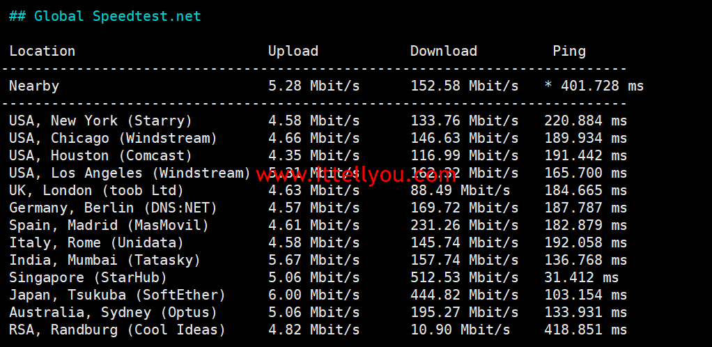 1744991895-1744991895-Global-Speedtest.net_