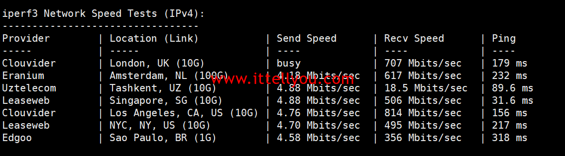 1744991901-1744991901-iperf3