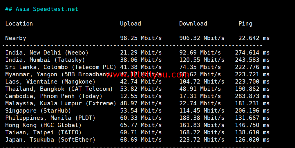1745050415-1745050415-Asia-Speedtest.net_