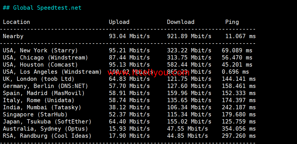 1745050421-1745050421-Global-Speedtest.net_