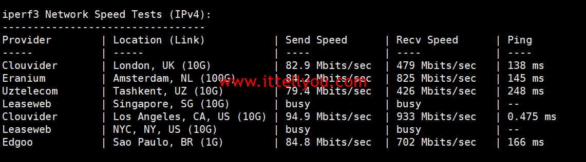 1745050427-1745050427-iperf3