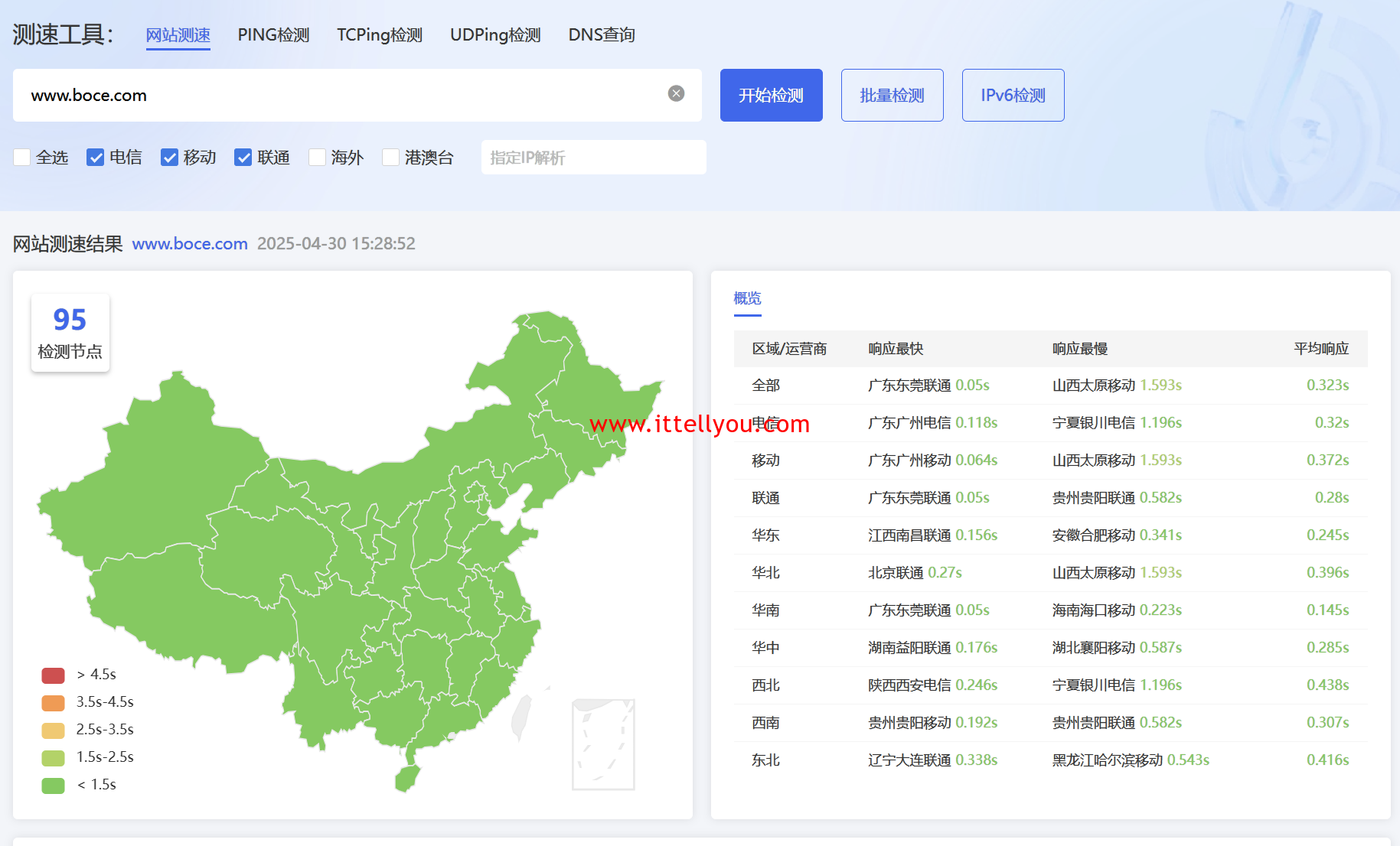 拨测：免费提供网站速度测试、网络速度检测、域名污染检测等站长工具