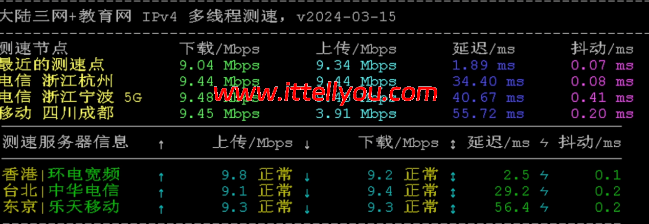 华纳云：香港服务器上新，仅1880元/月，Gold 6138处理器、1T NVMe，CN2 GIA/大陆优化双网可选（含测评）