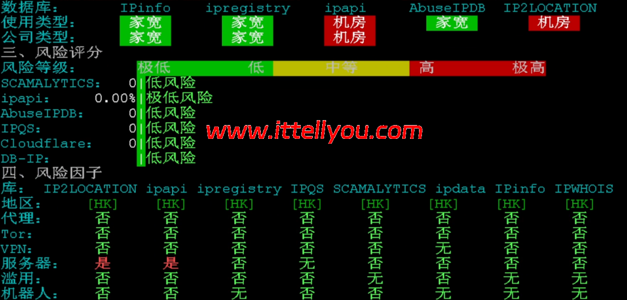 华纳云：香港服务器上新，仅1880元/月，Gold 6138处理器、1T NVMe，CN2 GIA/大陆优化双网可选（含测评）