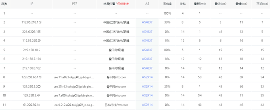华纳云：日本服务器永久1080元/月，30M大陆优化/100M纯国际可选，支持免费测试（含测评）