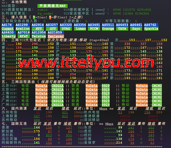 ZORO：美国 / 香港/ 英国 / 德国 / 日本原生双ISP｜住宅IP VPS｜盲盒活动｜月付28.8起