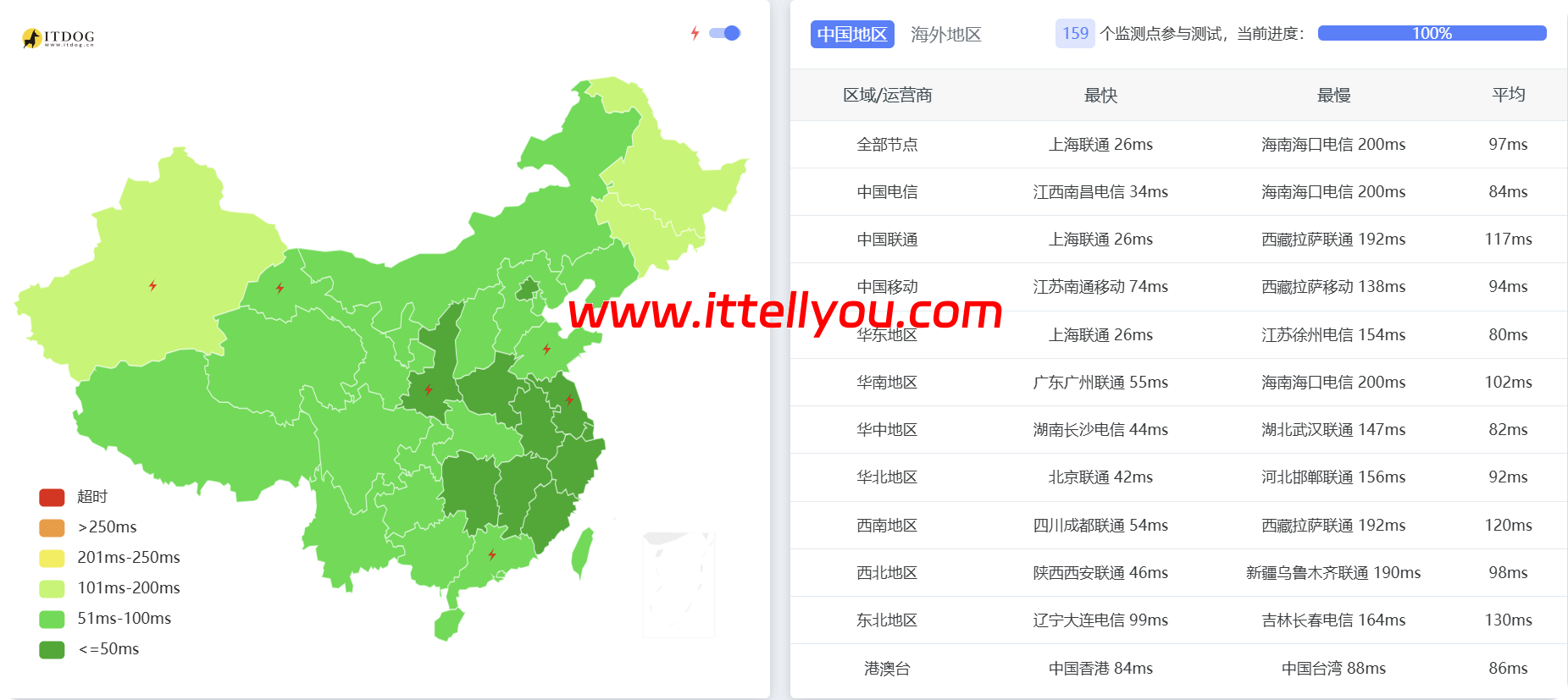 Evoxt:韩国首尔VPS测评,移动CMI/1Gbps大带宽,配置信息/流媒体解锁/IP质量/网络质量等简单测评 75 Evoxt:韩国首尔VPS测评,移动CMI/1Gbps大带宽,配置信息/流媒体解锁/IP质量/网络质量等简单测评