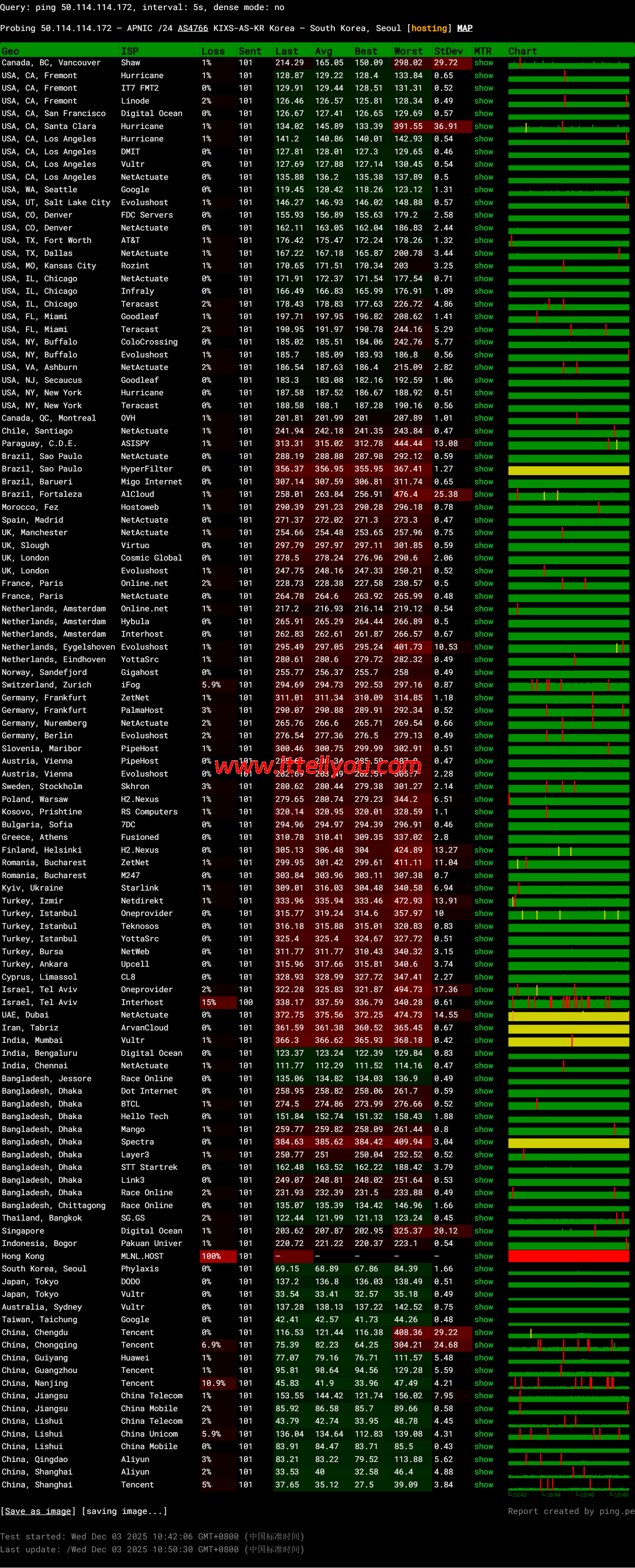 Evoxt:韩国首尔VPS测评,移动CMI/1Gbps大带宽,配置信息/流媒体解锁/IP质量/网络质量等简单测评 76 Evoxt:韩国首尔VPS测评,移动CMI/1Gbps大带宽,配置信息/流媒体解锁/IP质量/网络质量等简单测评