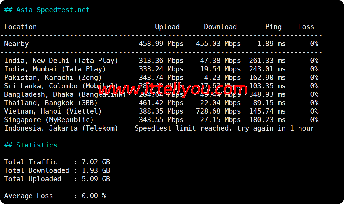 Evoxt:韩国首尔VPS测评,移动CMI/1Gbps大带宽,配置信息/流媒体解锁/IP质量/网络质量等简单测评 73 Evoxt:韩国首尔VPS测评,移动CMI/1Gbps大带宽,配置信息/流媒体解锁/IP质量/网络质量等简单测评