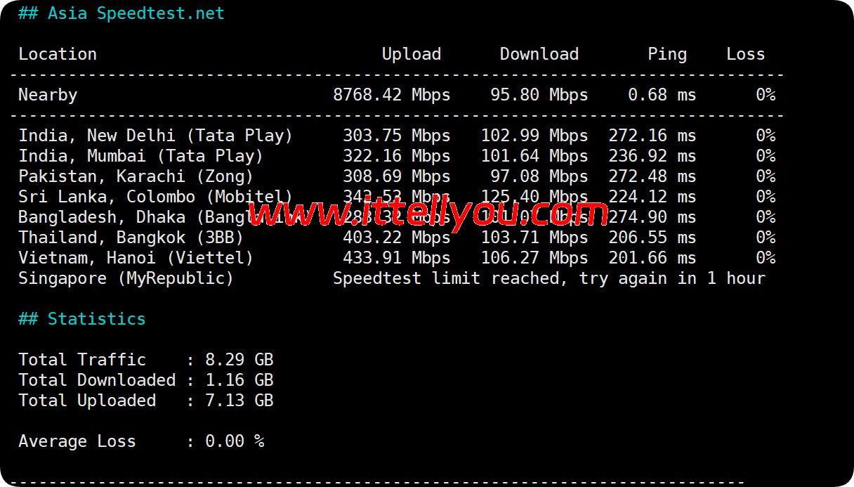 莱卡云：美国双isp服务器测评，IP质量优秀，流媒体全解，月付52元起
