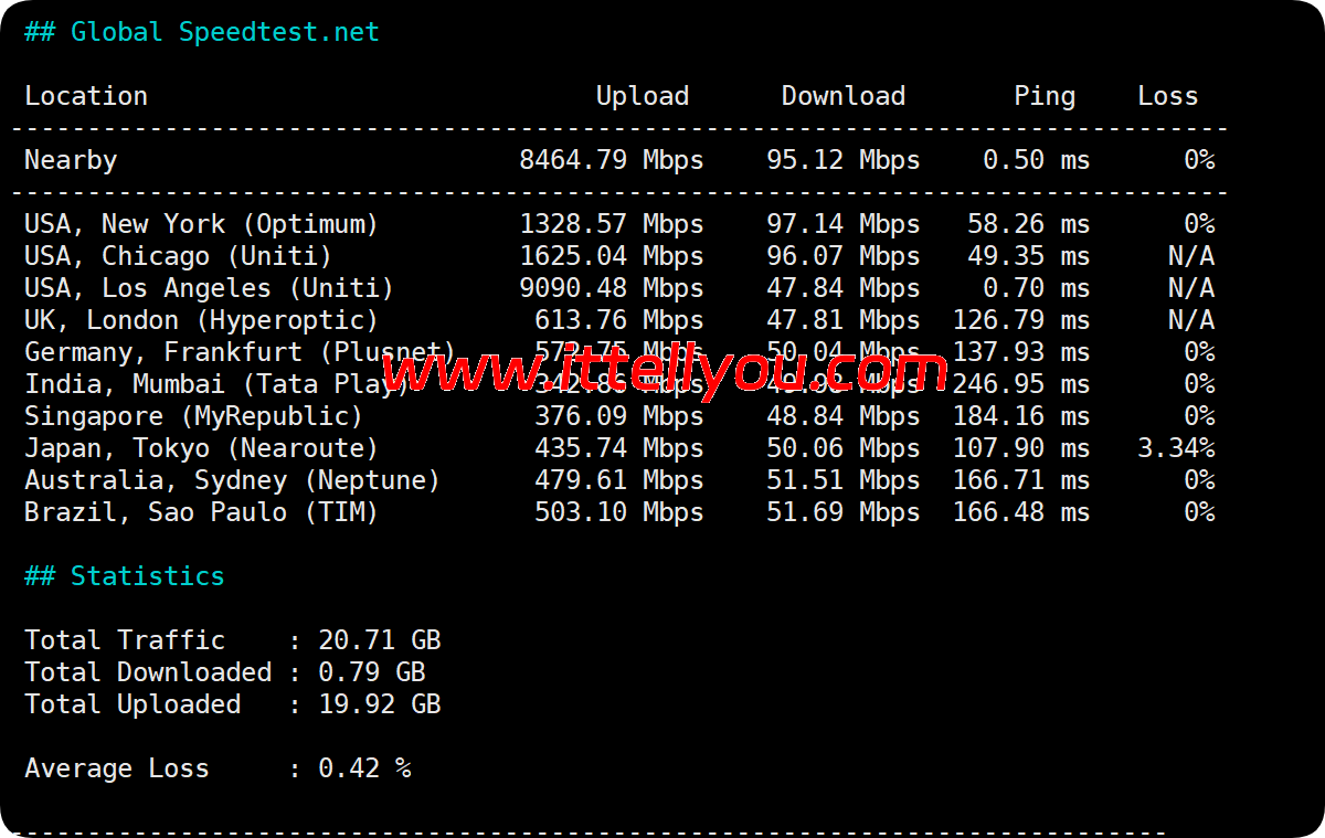 莱卡云：美国双isp服务器测评，IP质量优秀，流媒体全解，月付52元起