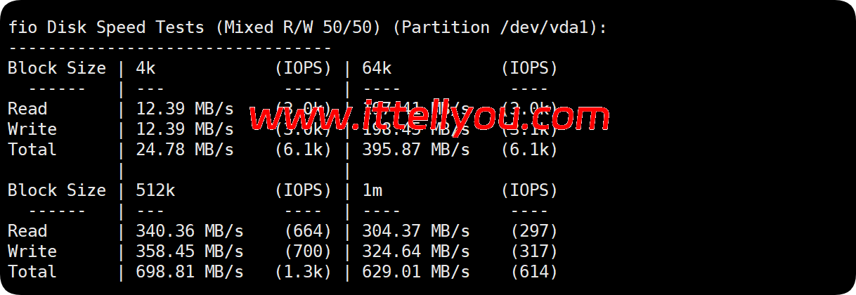 莱卡云：美国双isp服务器测评，IP质量优秀，流媒体全解，月付52元起
