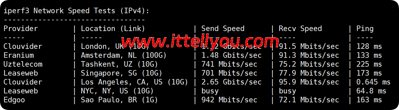 莱卡云：美国双isp服务器测评，IP质量优秀，流媒体全解，月付52元起