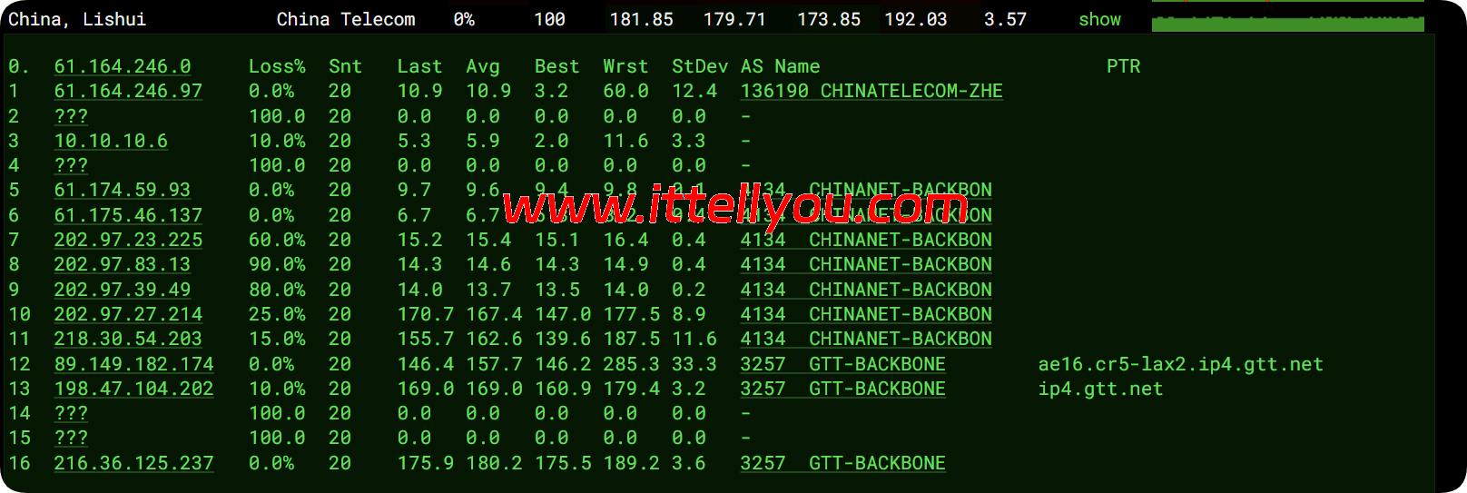 莱卡云：美国双isp服务器测评，IP质量优秀，流媒体全解，月付52元起
