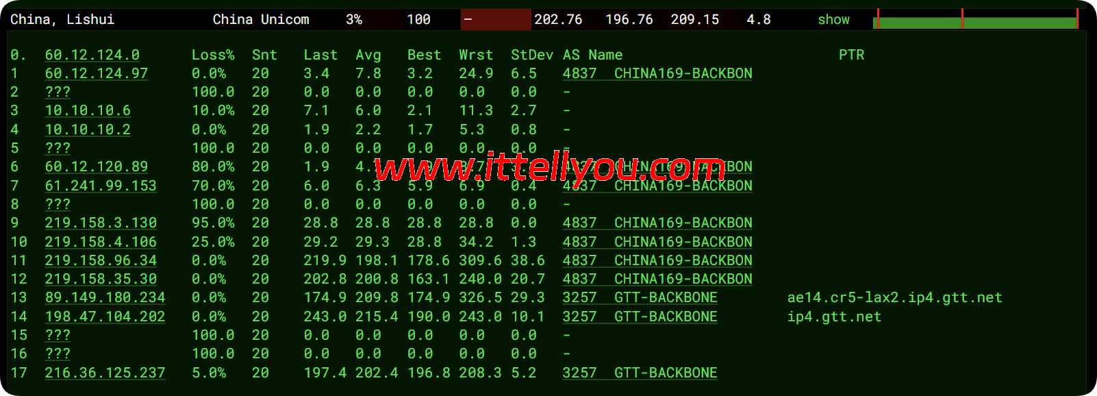 莱卡云：美国双isp服务器测评，IP质量优秀，流媒体全解，月付52元起