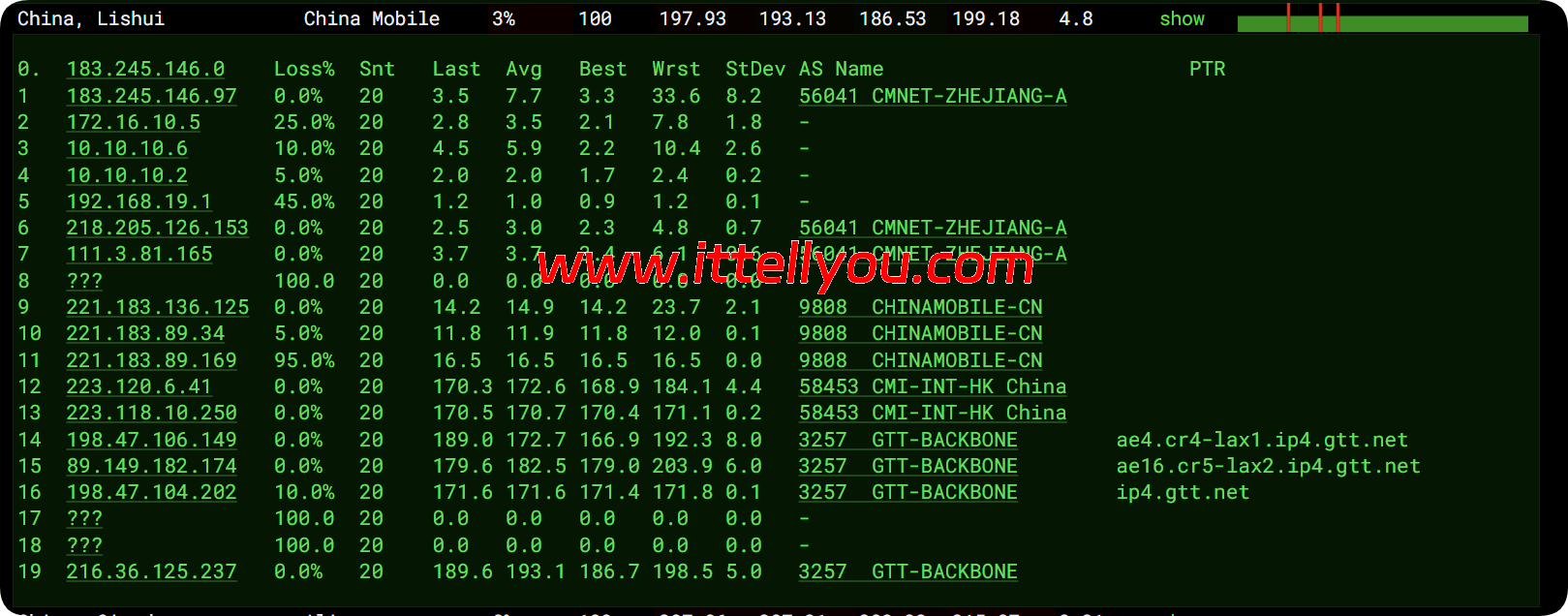 莱卡云：美国双isp服务器测评，IP质量优秀，流媒体全解，月付52元起