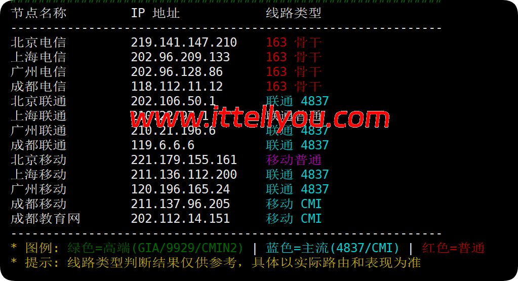 莱卡云：美国双isp服务器测评，IP质量优秀，流媒体全解，月付52元起