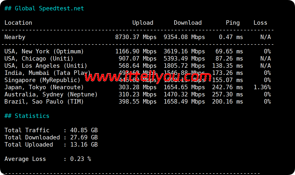 Evoxt：英国伦敦VPS测评，AMD EPYC+ NVMe，欧洲稀缺 CMI 回程，流媒体解锁，1Gbps大带宽，月付.99起