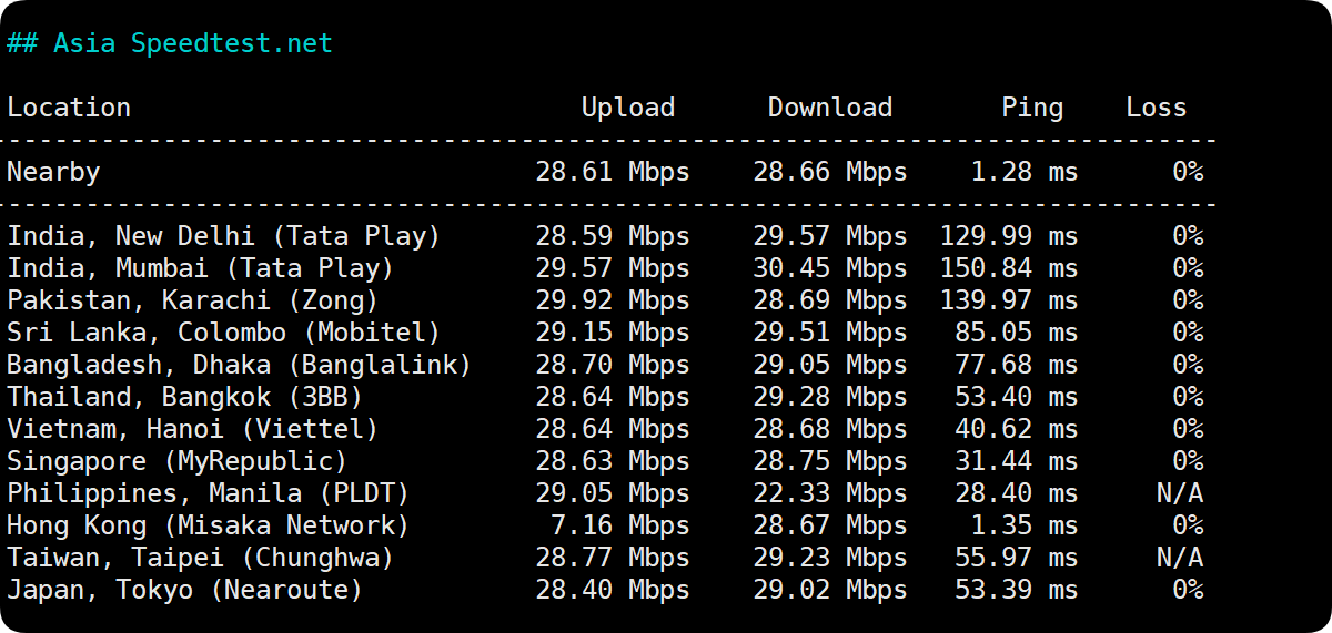 Asia-Speedtest Asia-Speedtest