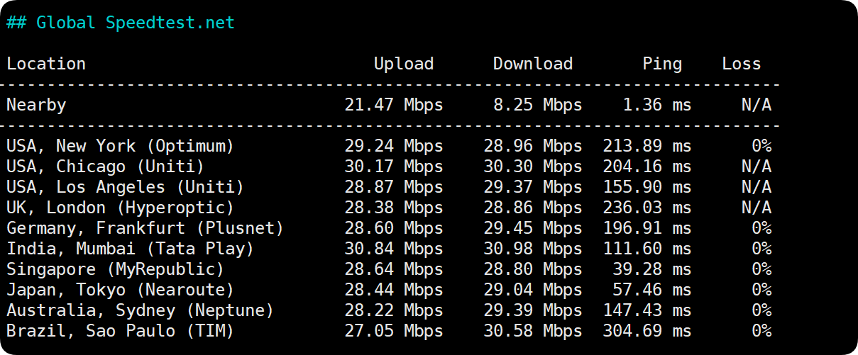 Global-Speedtest.net_ Global-Speedtest.net_