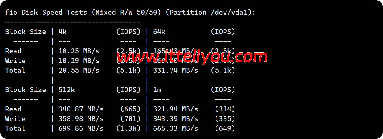 CstoneCloud：美国洛杉矶CUII9929云服务器（住宅双ISP）测评，解锁美区Netflix/Disney+/TikTok/ChatGPT等应用，44元/月起