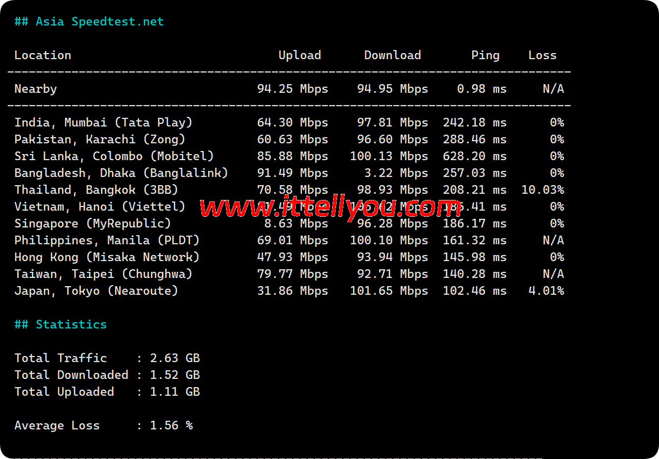 CstoneCloud：美国洛杉矶CUII9929云服务器（住宅双ISP）测评，解锁美区Netflix/Disney+/TikTok/ChatGPT等应用，44元/月起