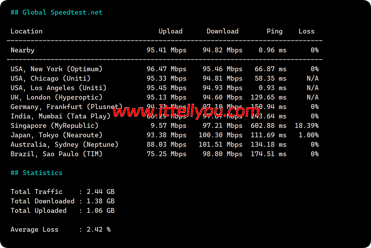 CstoneCloud：美国洛杉矶CUII9929云服务器（住宅双ISP）测评，解锁美区Netflix/Disney+/TikTok/ChatGPT等应用，44元/月起