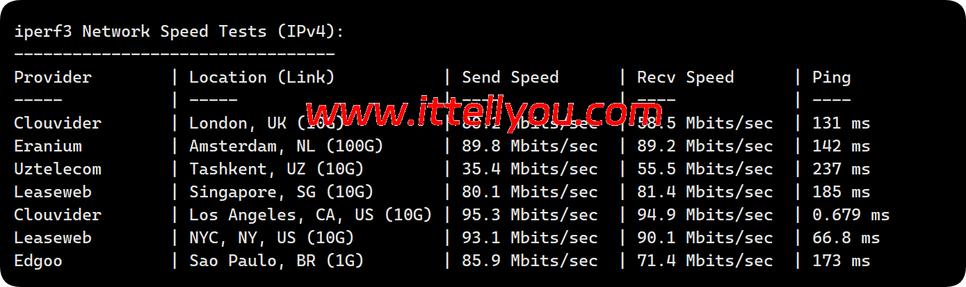 CstoneCloud：美国洛杉矶CUII9929云服务器（住宅双ISP）测评，解锁美区Netflix/Disney+/TikTok/ChatGPT等应用，44元/月起