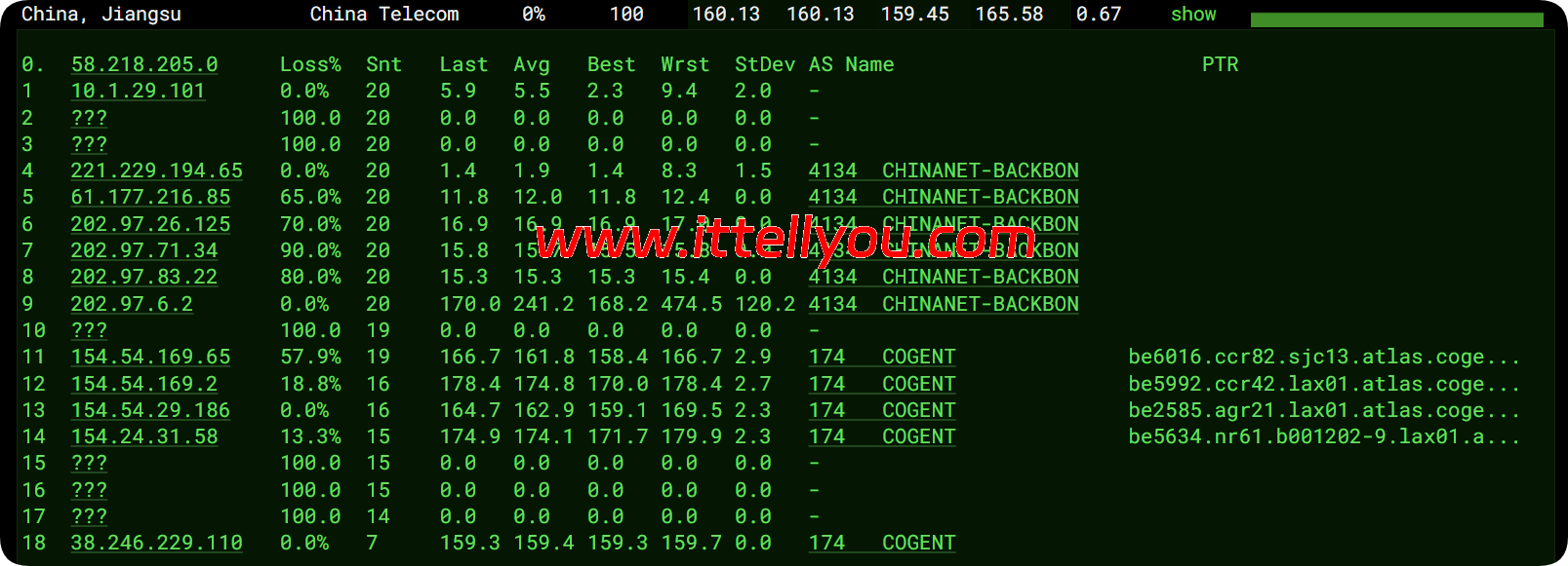 CstoneCloud：美国洛杉矶CUII9929云服务器（住宅双ISP）测评，解锁美区Netflix/Disney+/TikTok/ChatGPT等应用，44元/月起