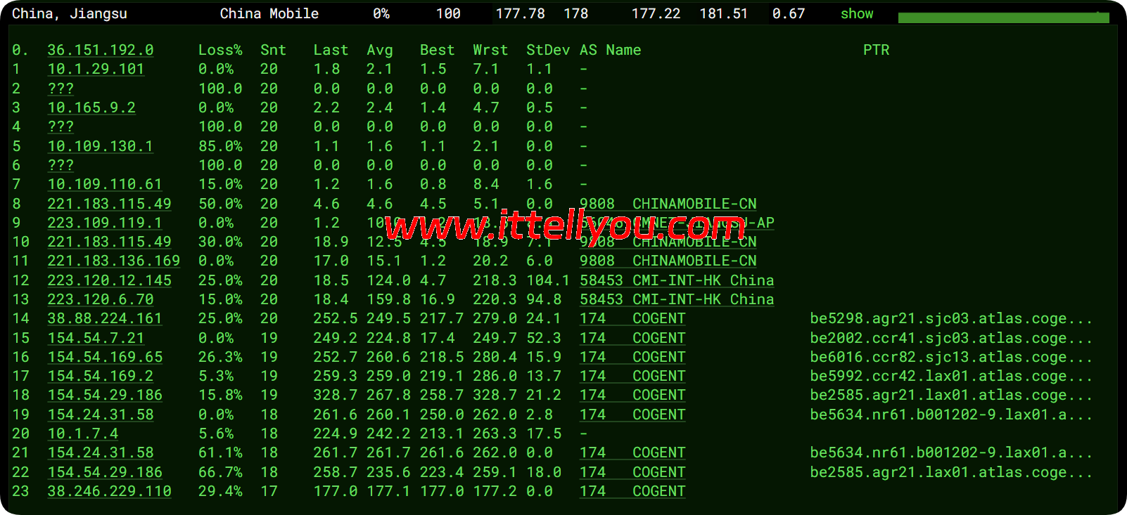 CstoneCloud：美国洛杉矶CUII9929云服务器（住宅双ISP）测评，解锁美区Netflix/Disney+/TikTok/ChatGPT等应用，44元/月起